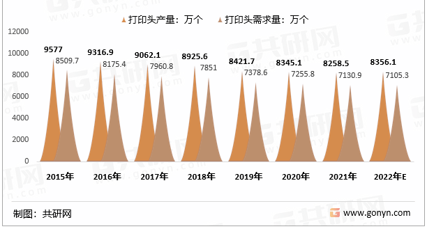 一個打印頭幫這家企業(yè)賣了幾百億銷售額，未來走勢是？